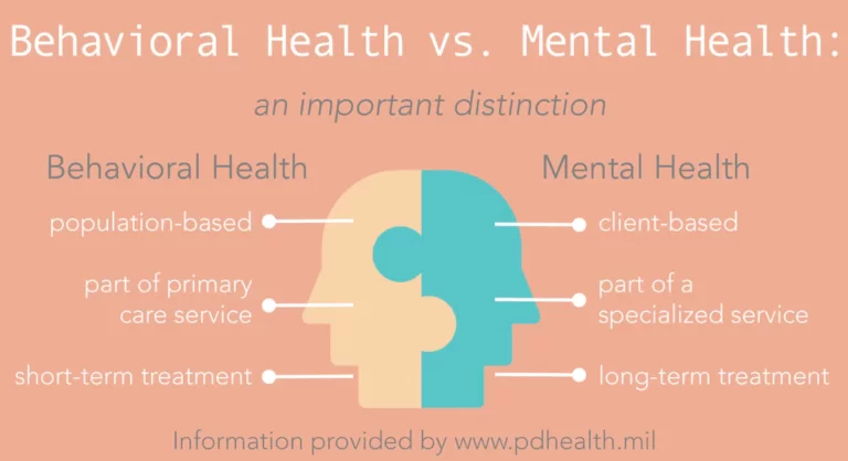 Mental VS Behavioral Health