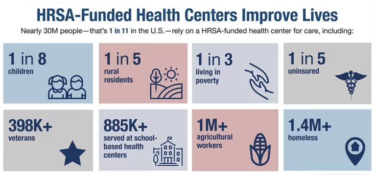 HSRA Reporting