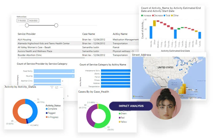 Impact-Analysis